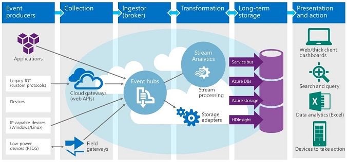 Azure已取代Windows成为微软新的增长点