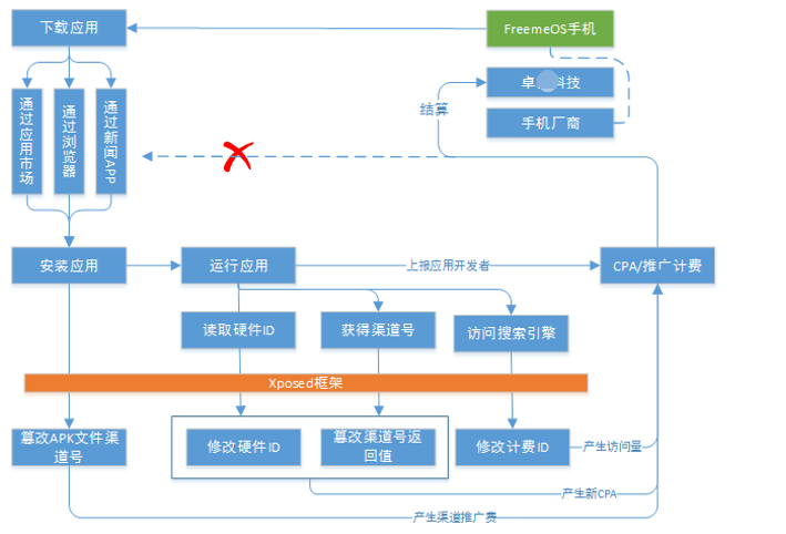 中国网游版号暂停审批，多家游戏厂商股价下跌