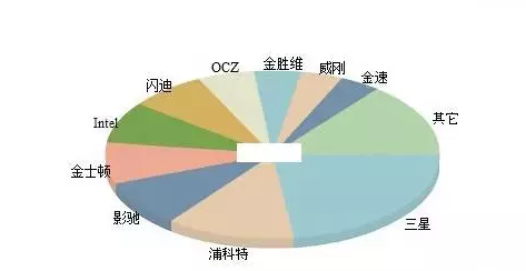 电脑固态硬盘挑选技巧