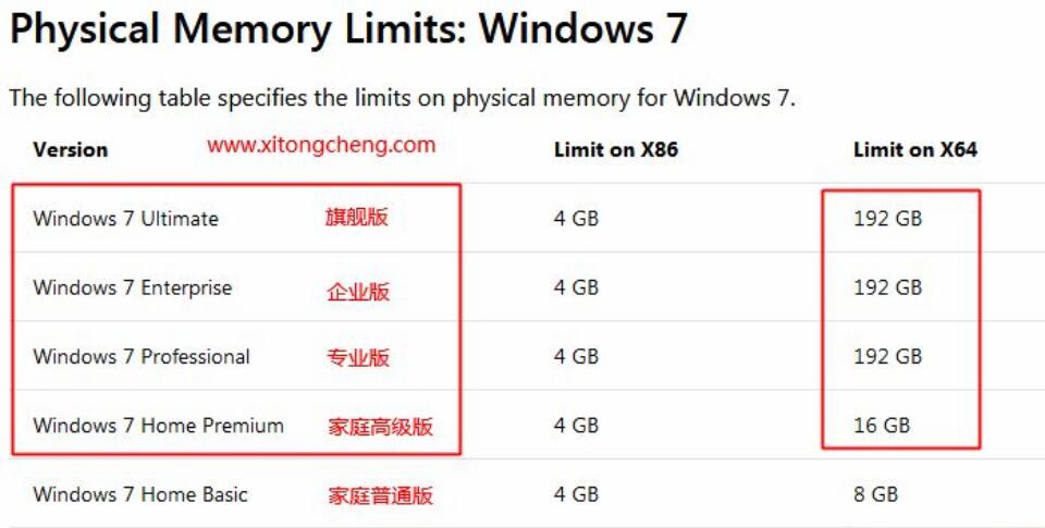 电脑重装Windows系统推荐