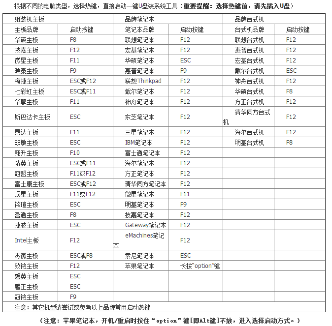 电脑bios怎么设置U盘启动