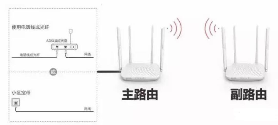 路由器无线桥接图文教程