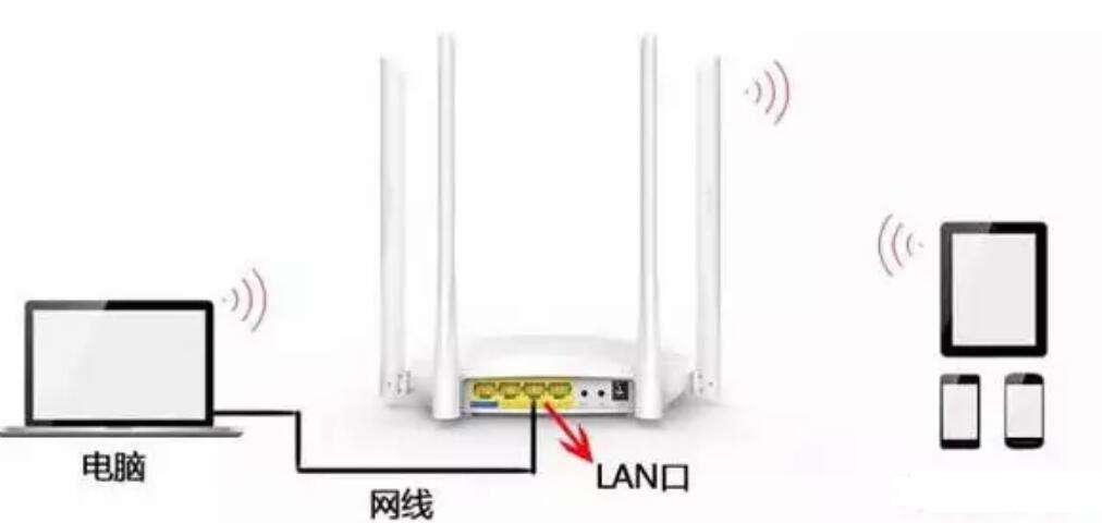 路由器无线桥接图文教程