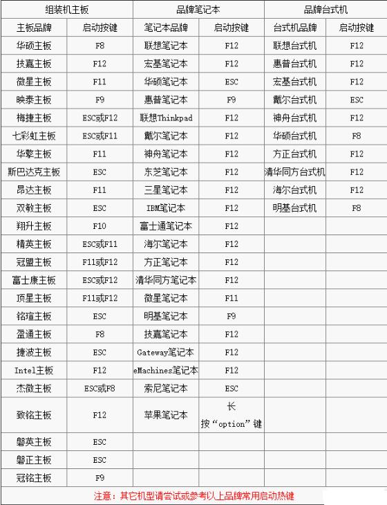 不同主板电脑如何进入BIOS设置