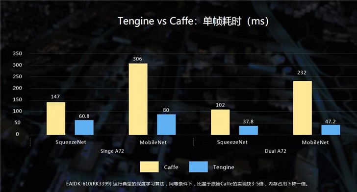 Arm联合中国芯瑞芯微电子布局AI产业链