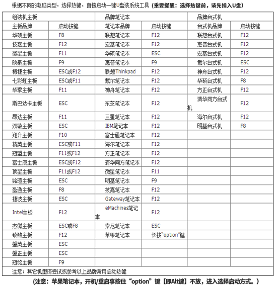 电脑如何进行U盘启动设置