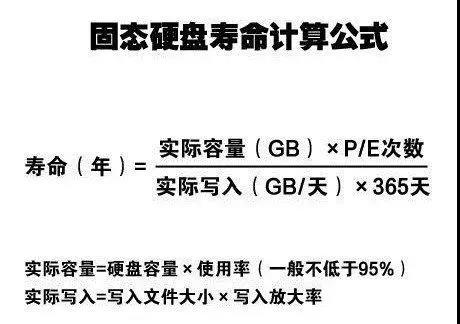 黑鲨教你检测固态硬盘使用寿命