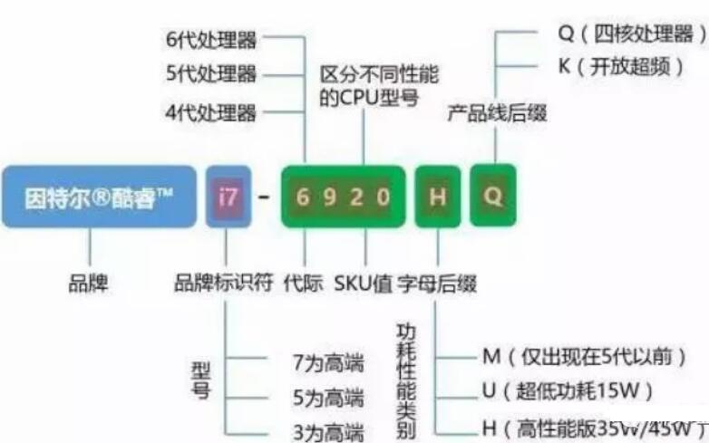 小熊教你电脑如何进行选择