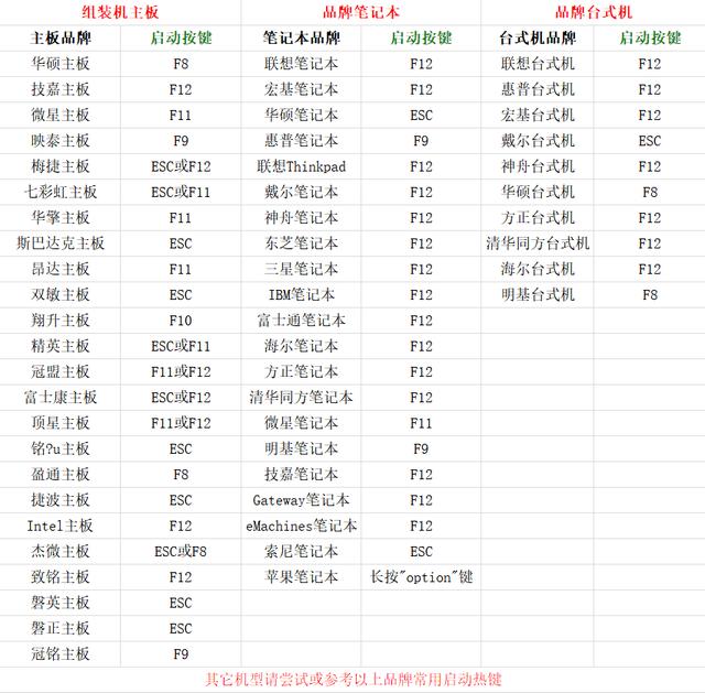 黑鲨教你怎么用U盘重装系统