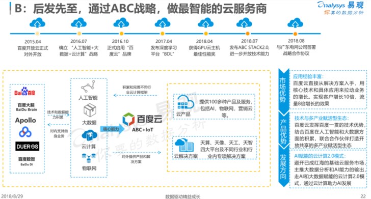 云计算回归技术本质百度云技术+落地双轮驱动打造ABC最强生态