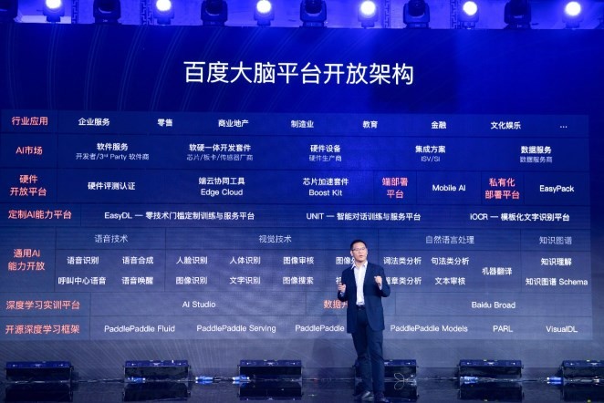 百度大脑亮出平台生态开放实力和诚意，共赴AI商业化落地快车道