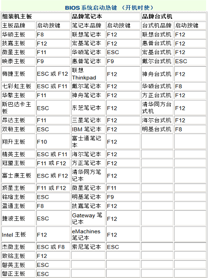 无法进入黑鲨PE系统怎么办