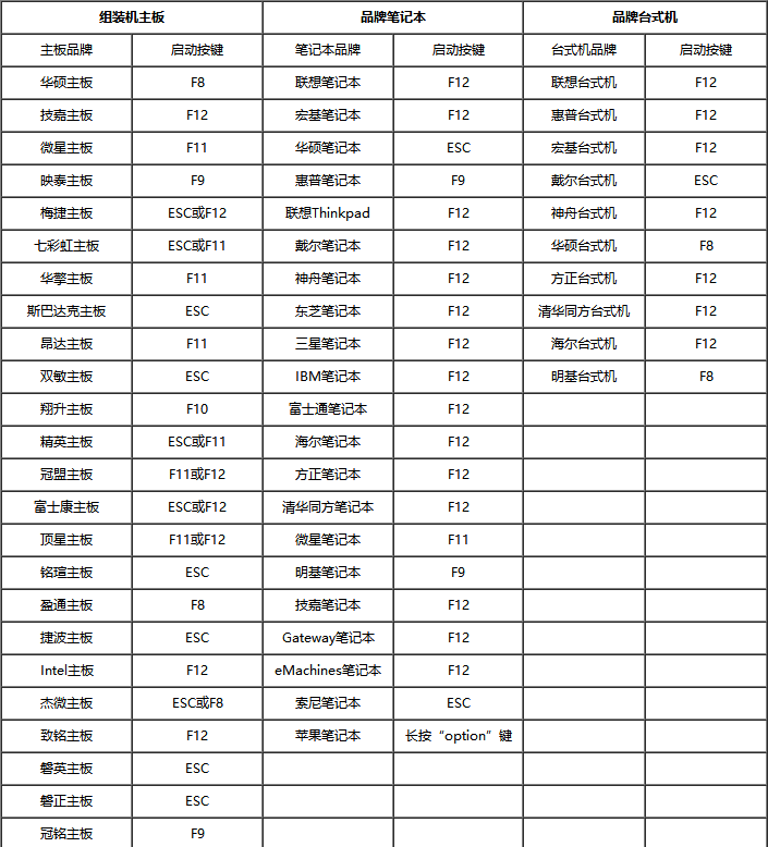 电脑bios设置U盘为第一启动项