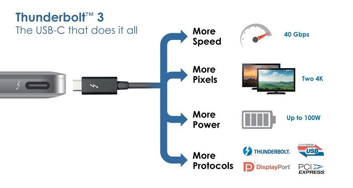 USB-IF推出Type-C认证项目:可有效抵御恶意硬件攻击