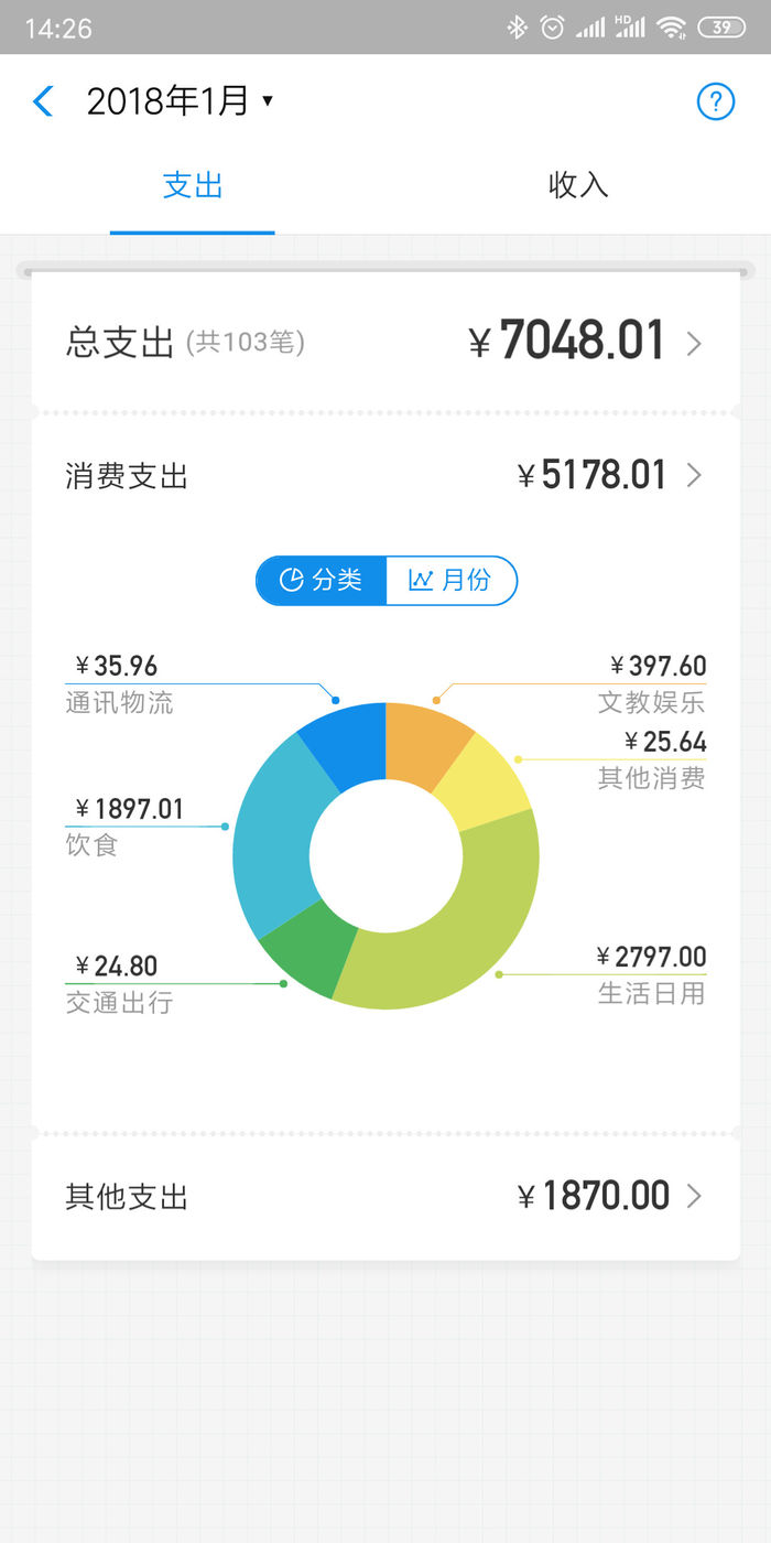 钱花哪了都能了如指掌，微信7.0迎来消费排行榜更新