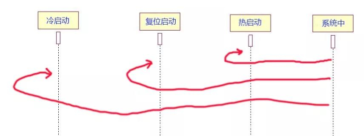 关于电脑三种启动方式的科普