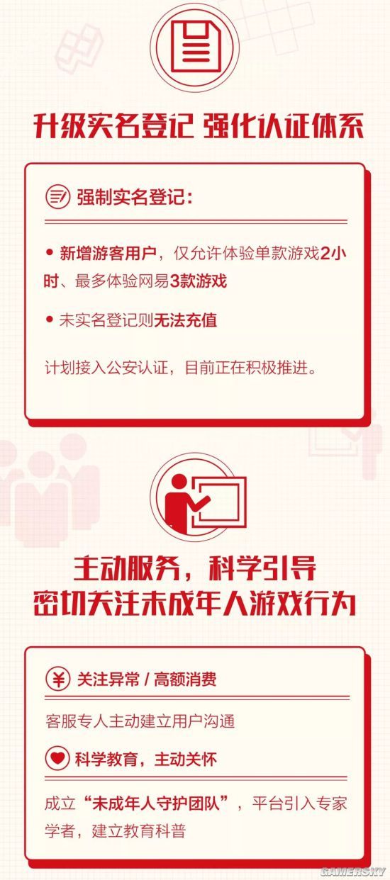 网易游戏上线手游防沉迷系统：保护未成年