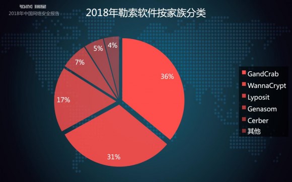 瑞星2018年中国网络安全报告：挖矿与勒索病毒成一体化趋势