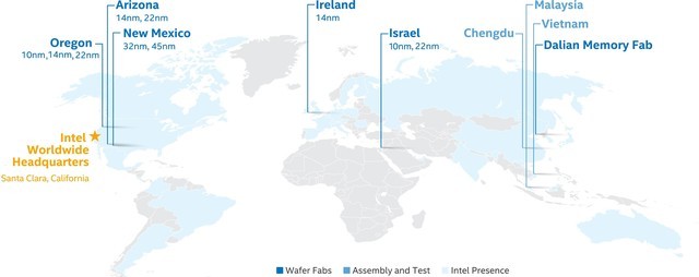 Intel积极扩建7nm/10nm产能 或在下很大一盘棋