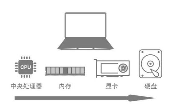 黑鲨教你如何在不懂电脑配置的情况下选择电脑