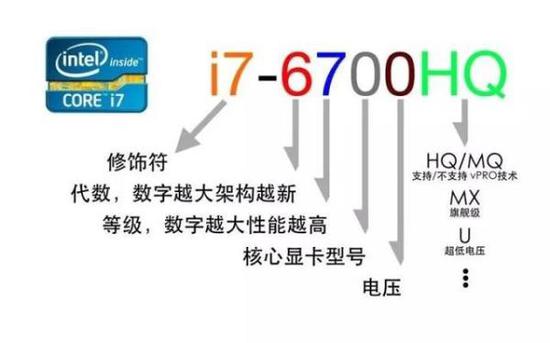 黑鲨教你如何在不懂电脑配置的情况下选择电脑