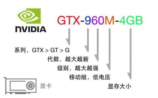 黑鲨教你如何在不懂电脑配置的情况下选择电脑