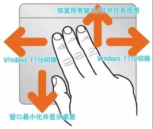 教你笔记本触摸板上的使用小技巧