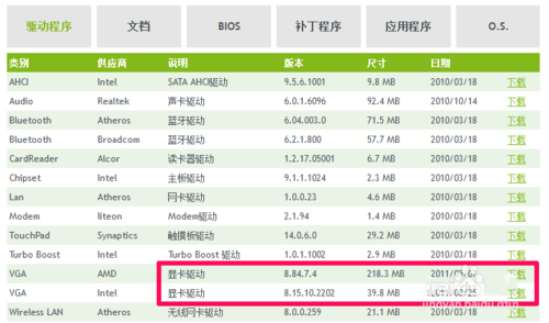 分享黑鲨一键重装系统后黑屏的解决方法