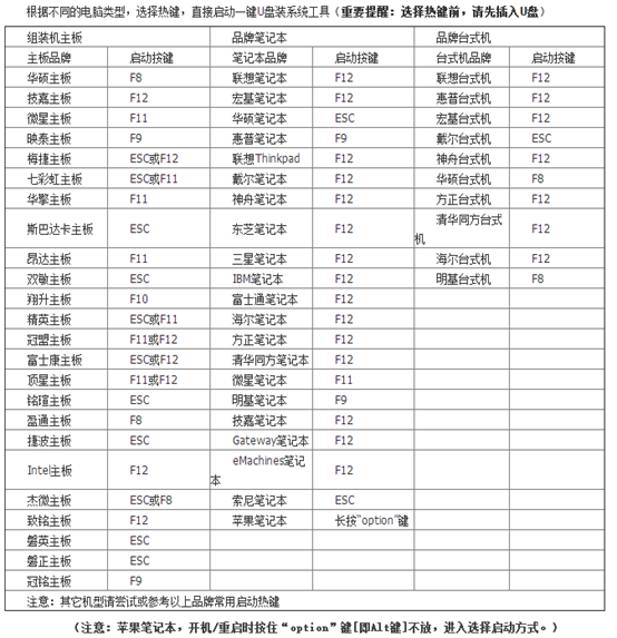 联想电脑U盘重装win7系统教程